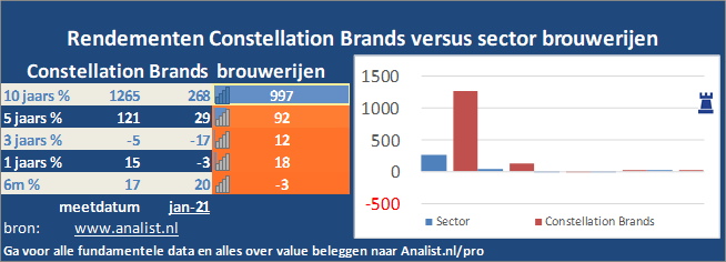 koers/><br></div>Dit jaar  verloor  het aandeel circa 4 procent. </p><p class=